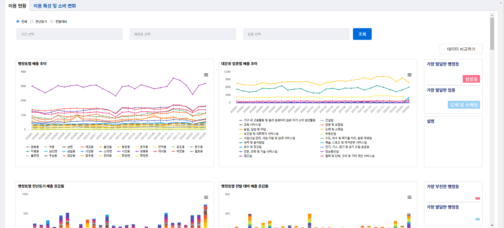 선제적 능동적 정책수립을 위한 스마트 예측행정지표 프로덕트