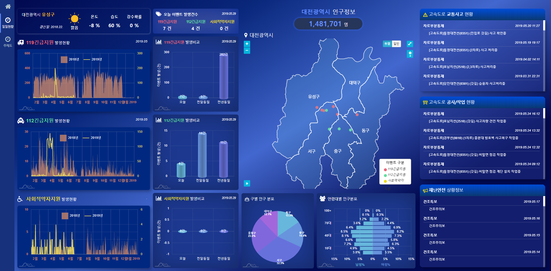 스마트시티 프로젝트 프로덕트